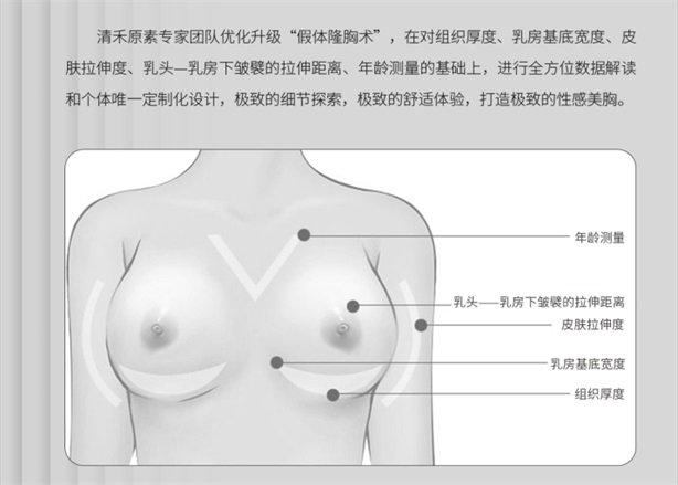 详解隆胸手术的常见误解及注意事项！